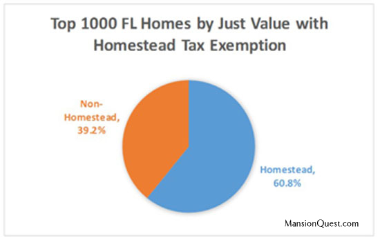 homestead